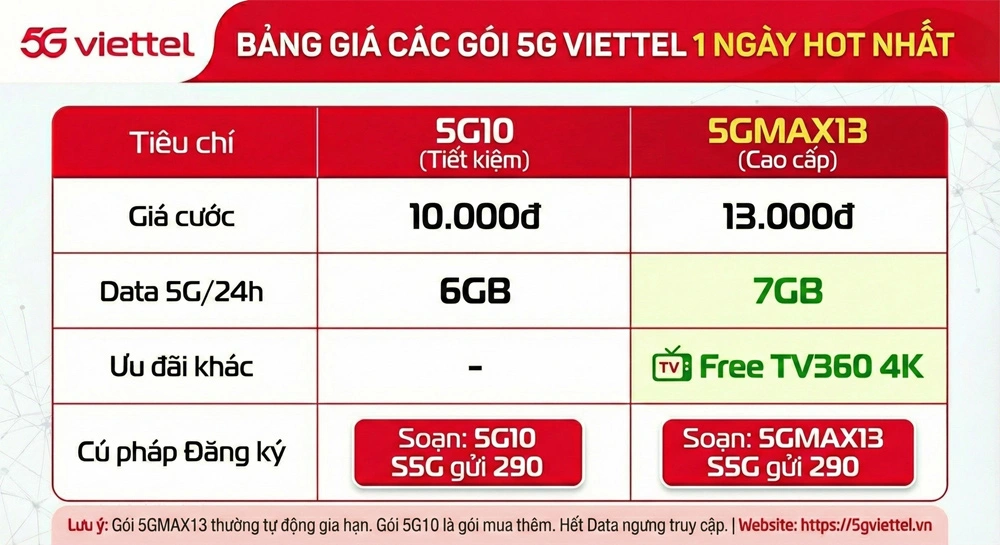 Gói 5G Viettel 1 Ngày