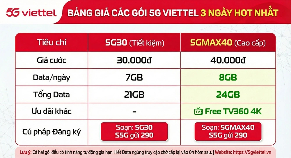 Gói 5G Viettel 3 Ngày